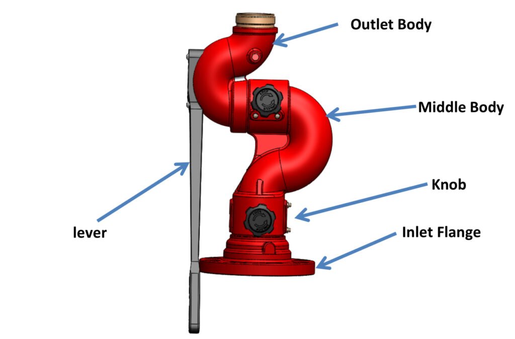Fire Monitor Shilla SL-23N Technical Data