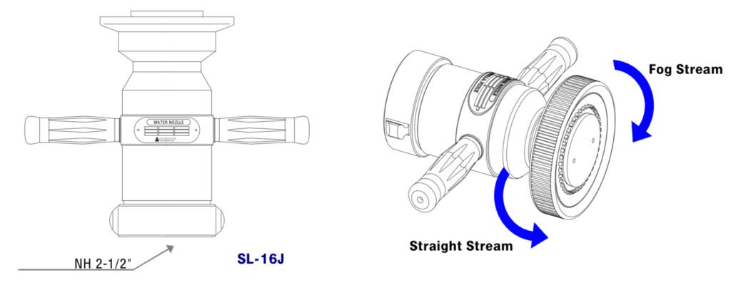 Technical Data - Water Monitor Nozzle Shilla SL-16CJ