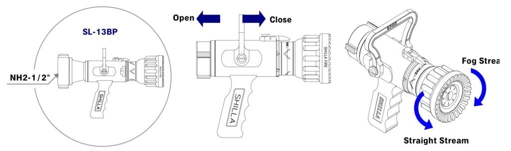 Technical Data - Gun Nozzle Shilla SL-13BP
