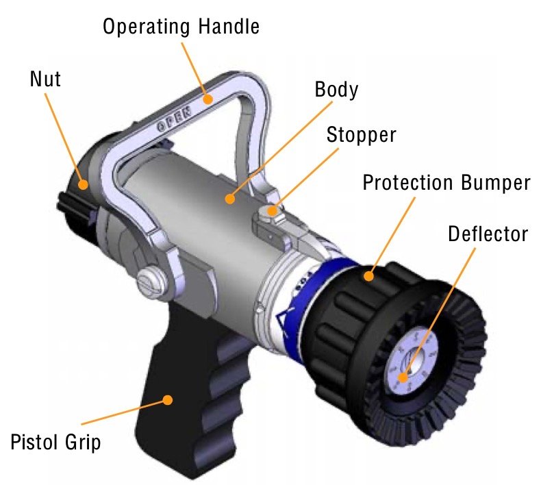 Technical Data - Gun Nozzle Shilla SL-13BP
